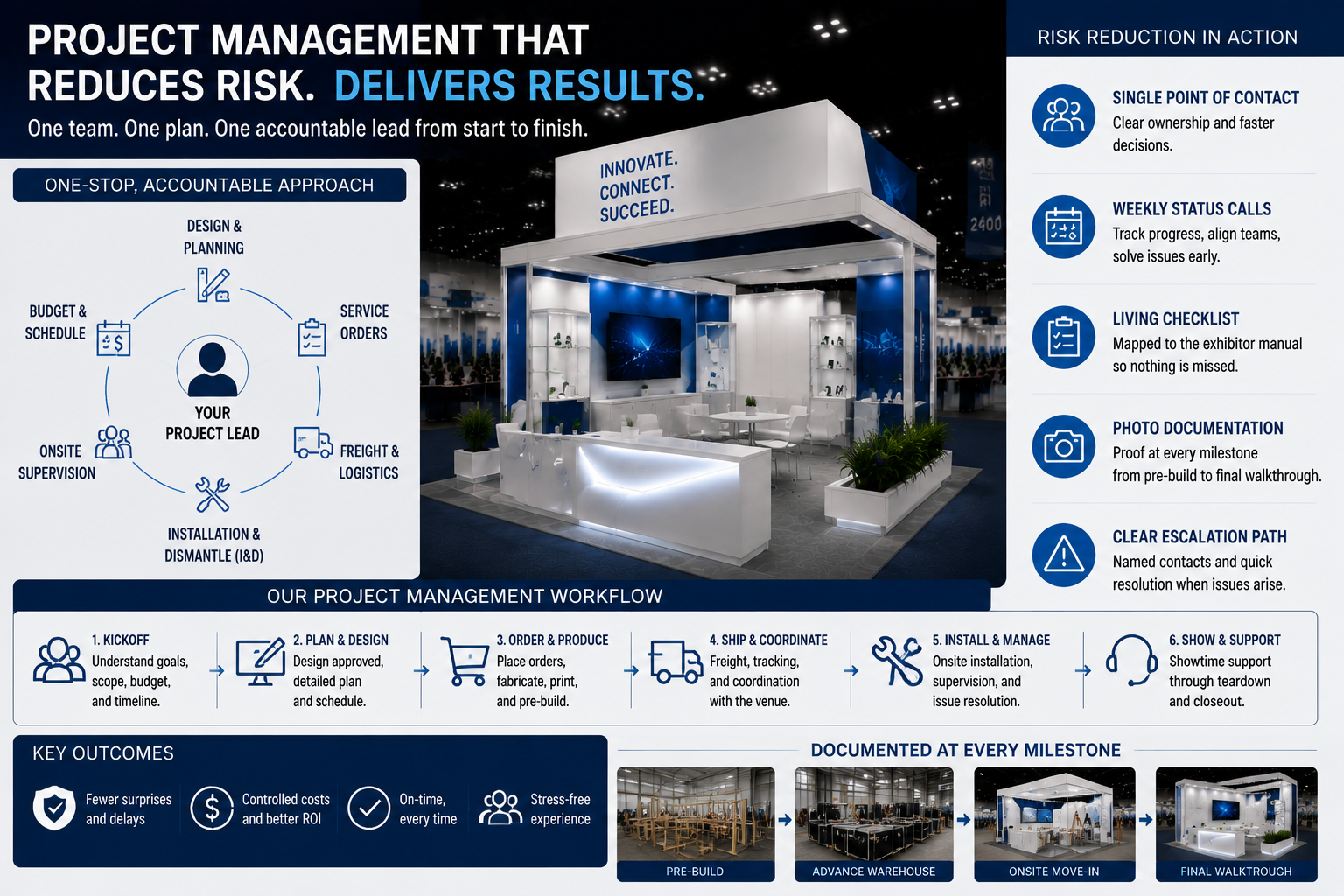 Project management workflow for Las Vegas trade show booth rentals